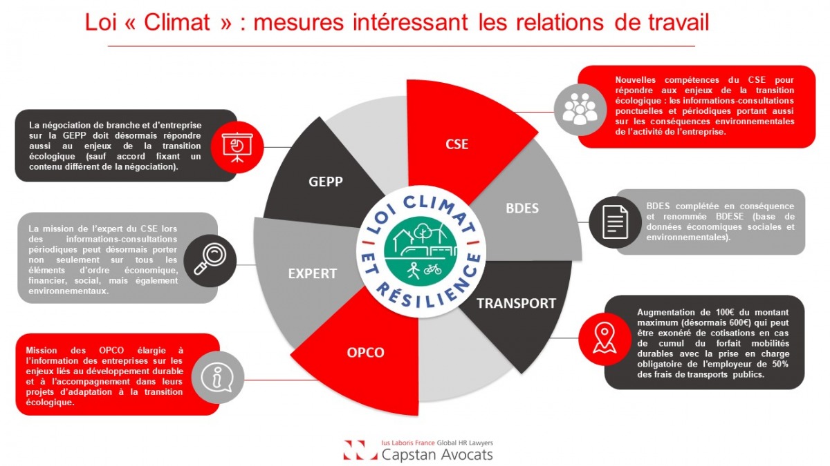 [Infographie] Loi climat : les mesures intéressant les relations de travail