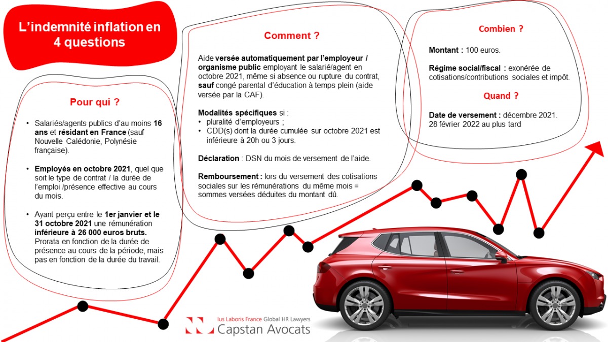 [Infographie] L'indemnité inflation en 4 questions