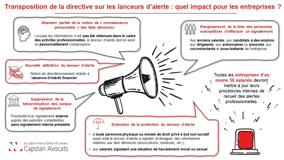 [Infographie] Transposition de la directive sur les lanceurs d’alerte : impact pour les entreprises