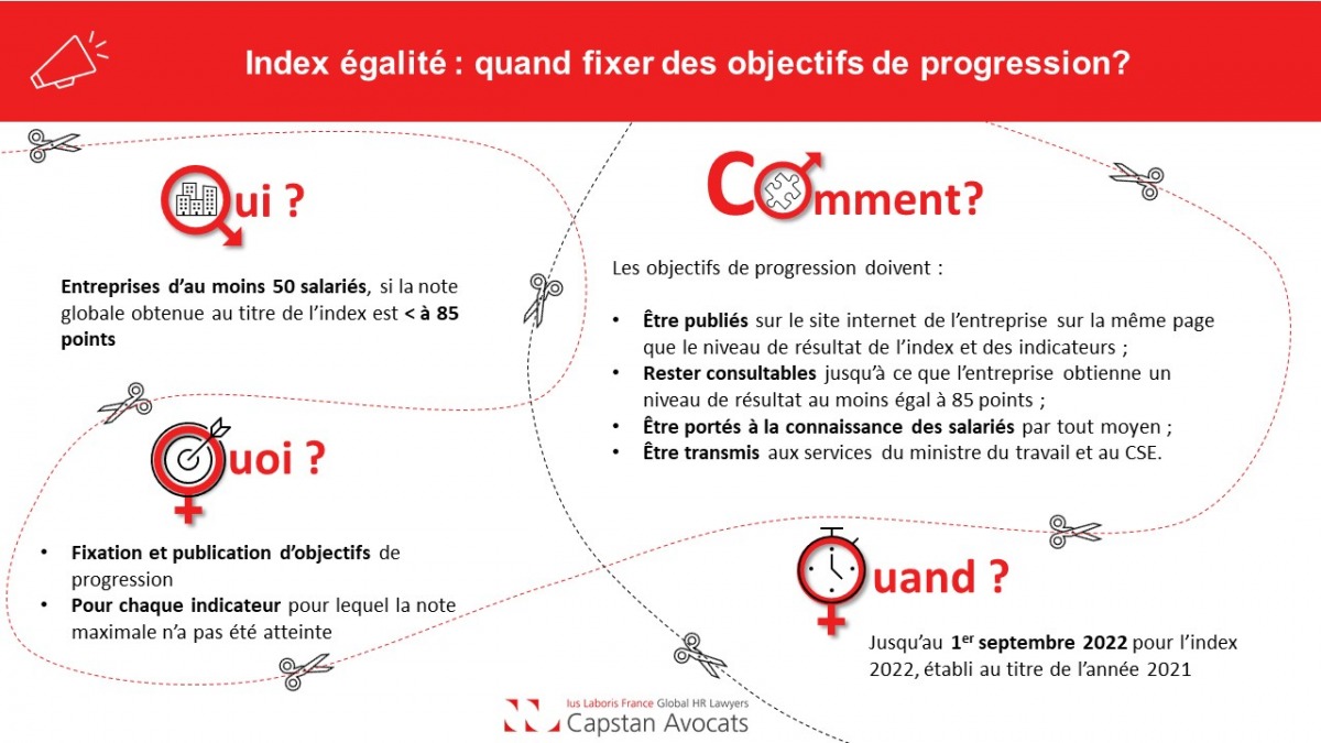 [infographie] Index égalité : quand faut-il fixer des objectifs de progression?