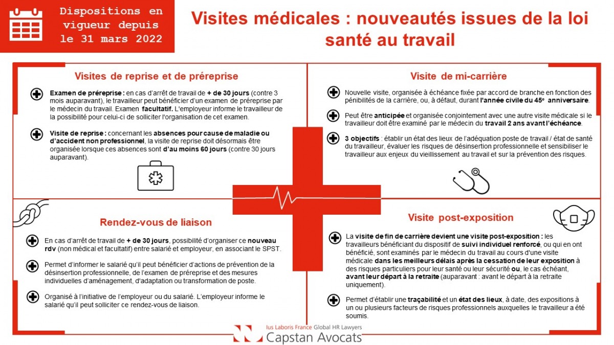 [Infographie] Visites médicales : les nouveautés issues de la loi santé au travail