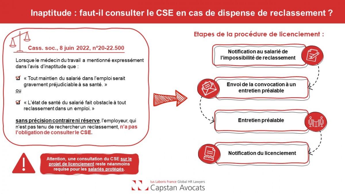 [Infographie] Inaptitude : faut-il consulter le CSE en cas de dispense de reclassement ?