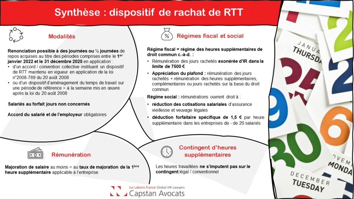 [Infographie] Rachat de RTT : synthèse du dispositif