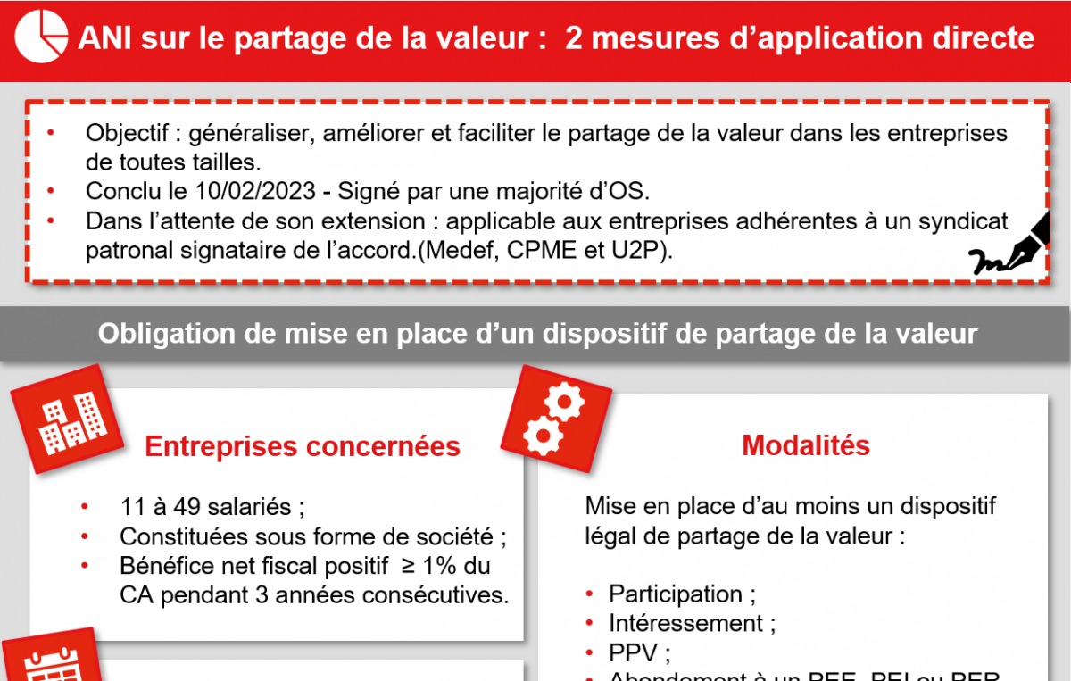 [Infographie] ANI sur le partage de la valeur :  2 mesures d’application directe