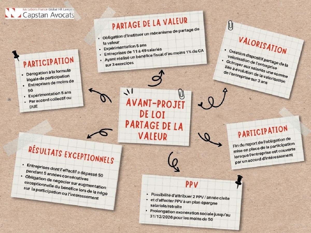 Avant-projet de loi sur le partage de la valeur : les 6 points à retenir