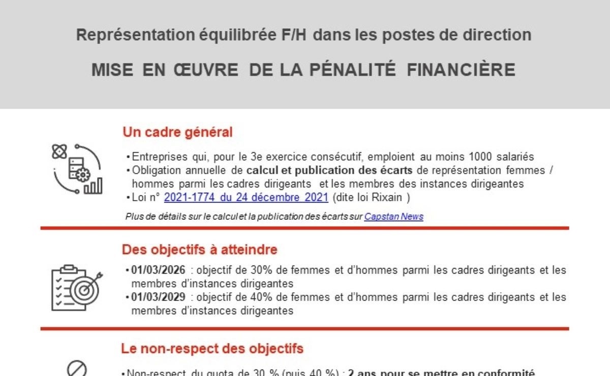 Représentation équilibrée F/H dans les postes de direction : procédure de sanction