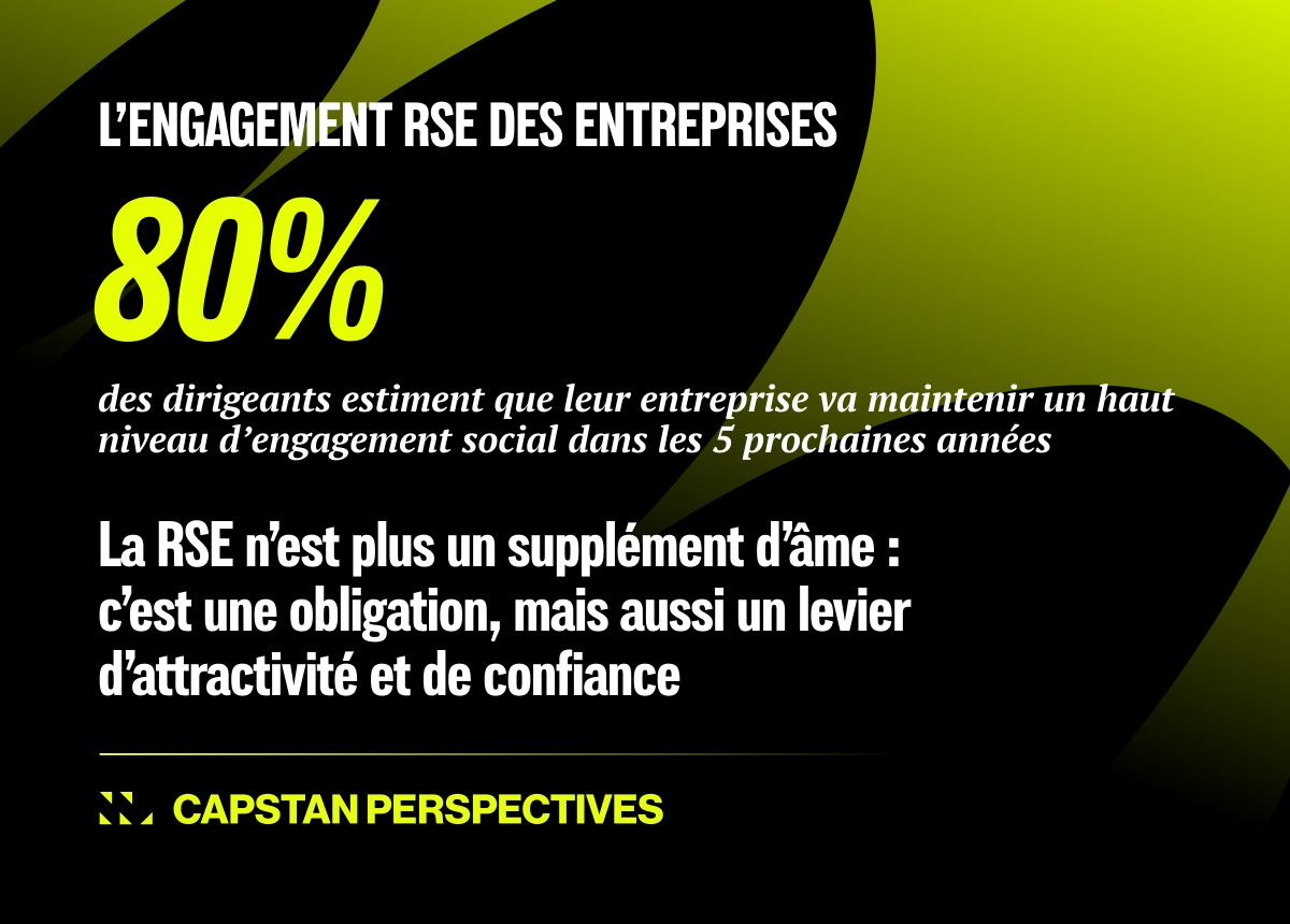 Rapport au travail : Future of Work - RSE et performance sociale